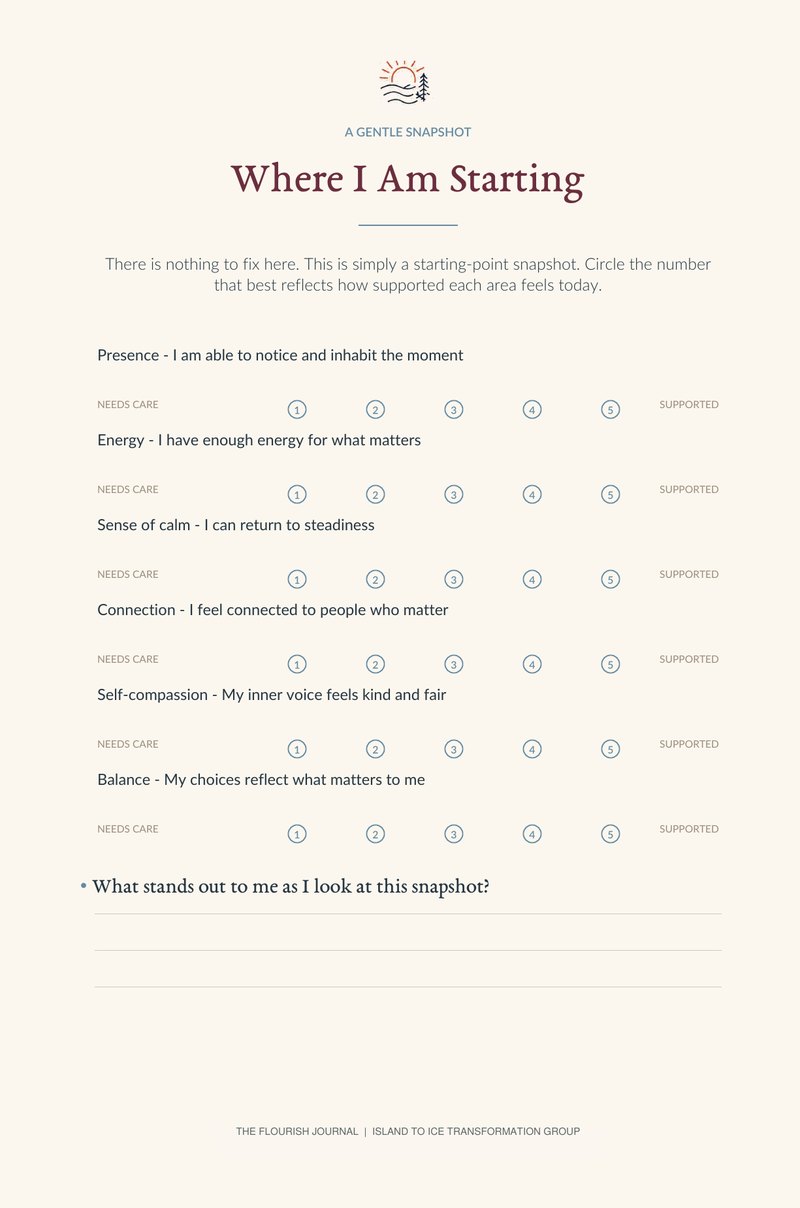 Where I Am Starting wellbeing snapshot page